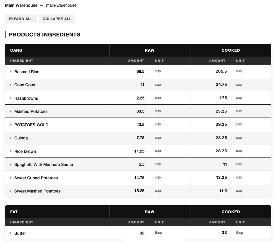 Happy Meal Prep ingredients report showing raw and cooked amounts per ingredient